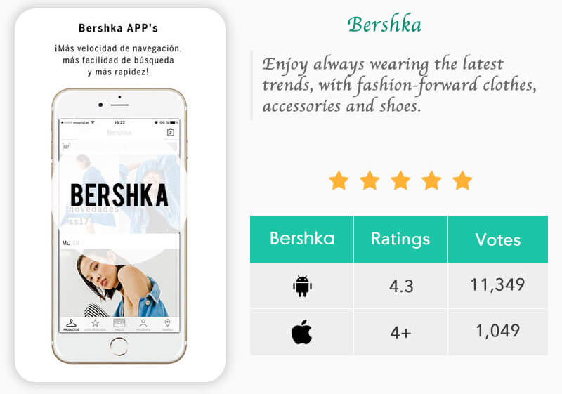 Bershka vouchers