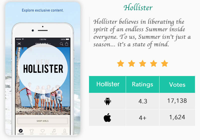 Hollister vouchers