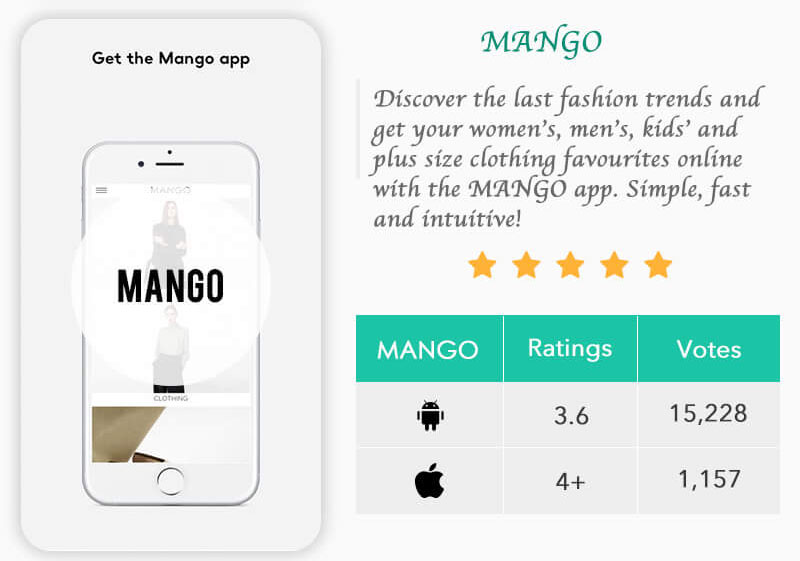 MANGO vouchers